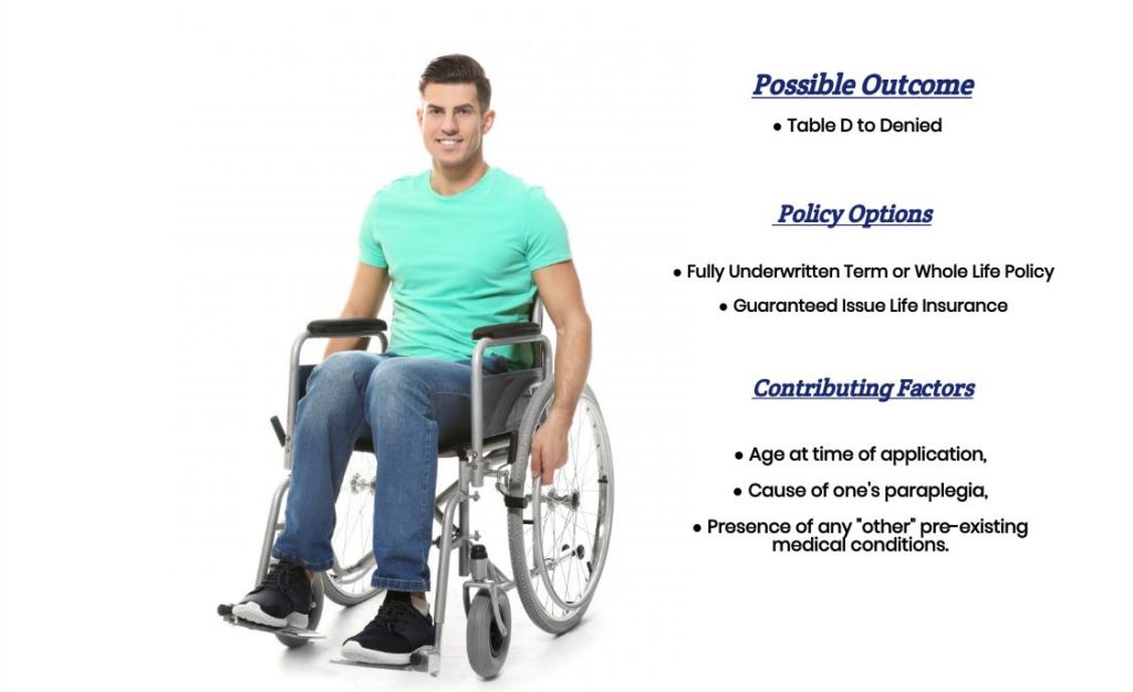 Life Insurance with Paraplegia. Everything You Need to